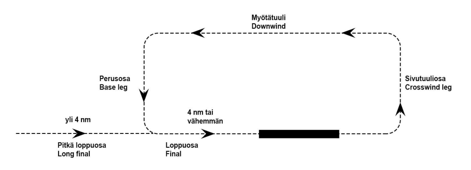 traffic_circuit.png