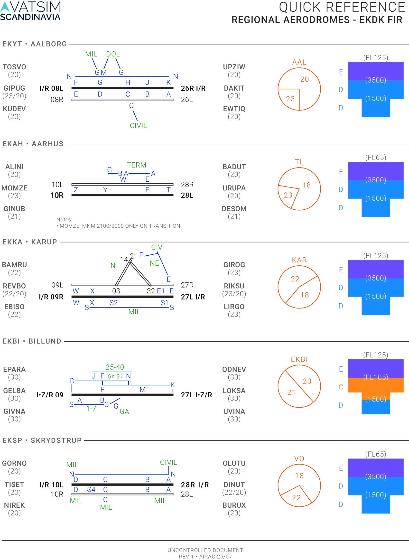 EK_AD_SUP_Regional Quick Reference.png