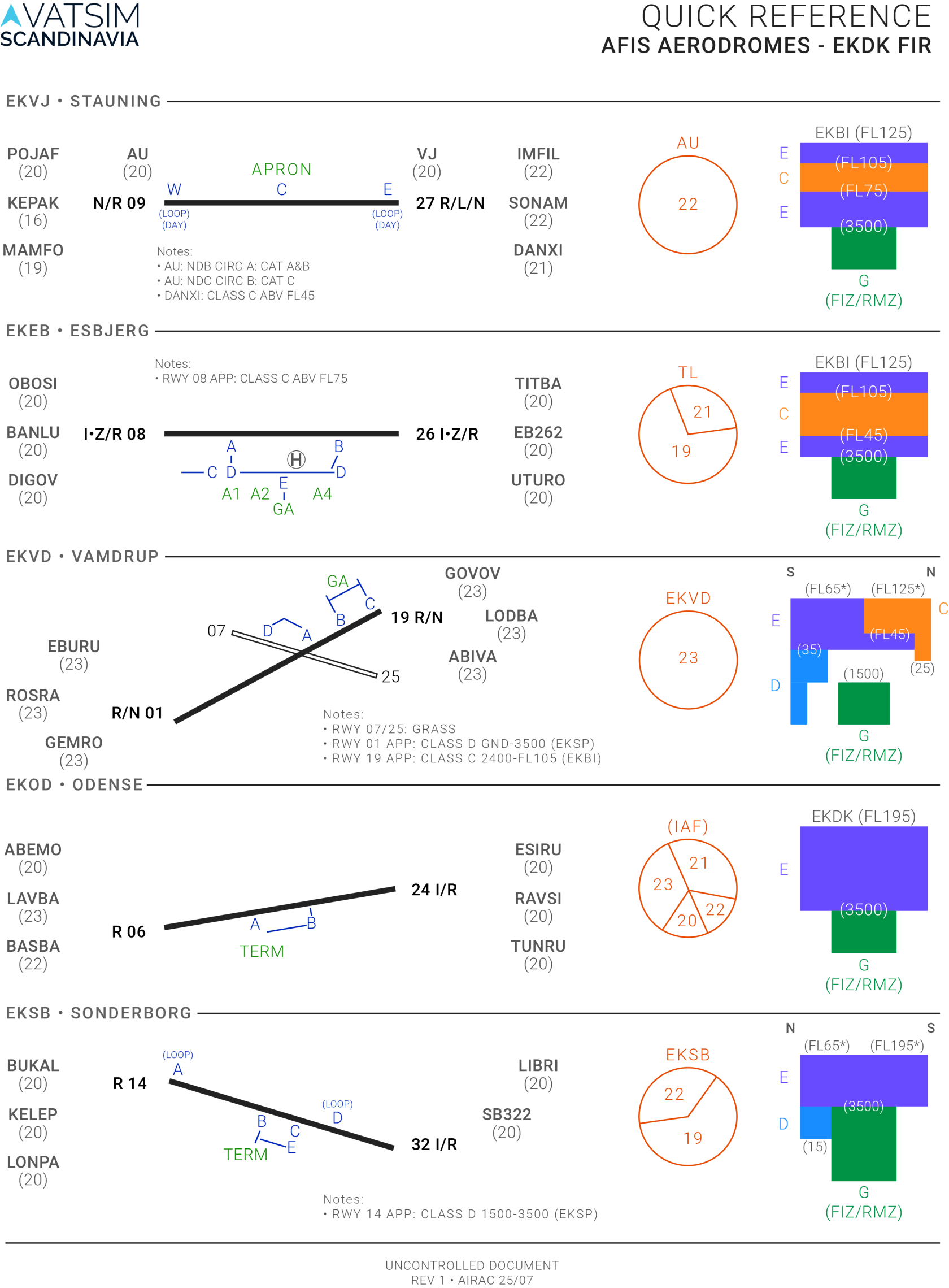 EK_SUP_AFIS Quick Reference.png