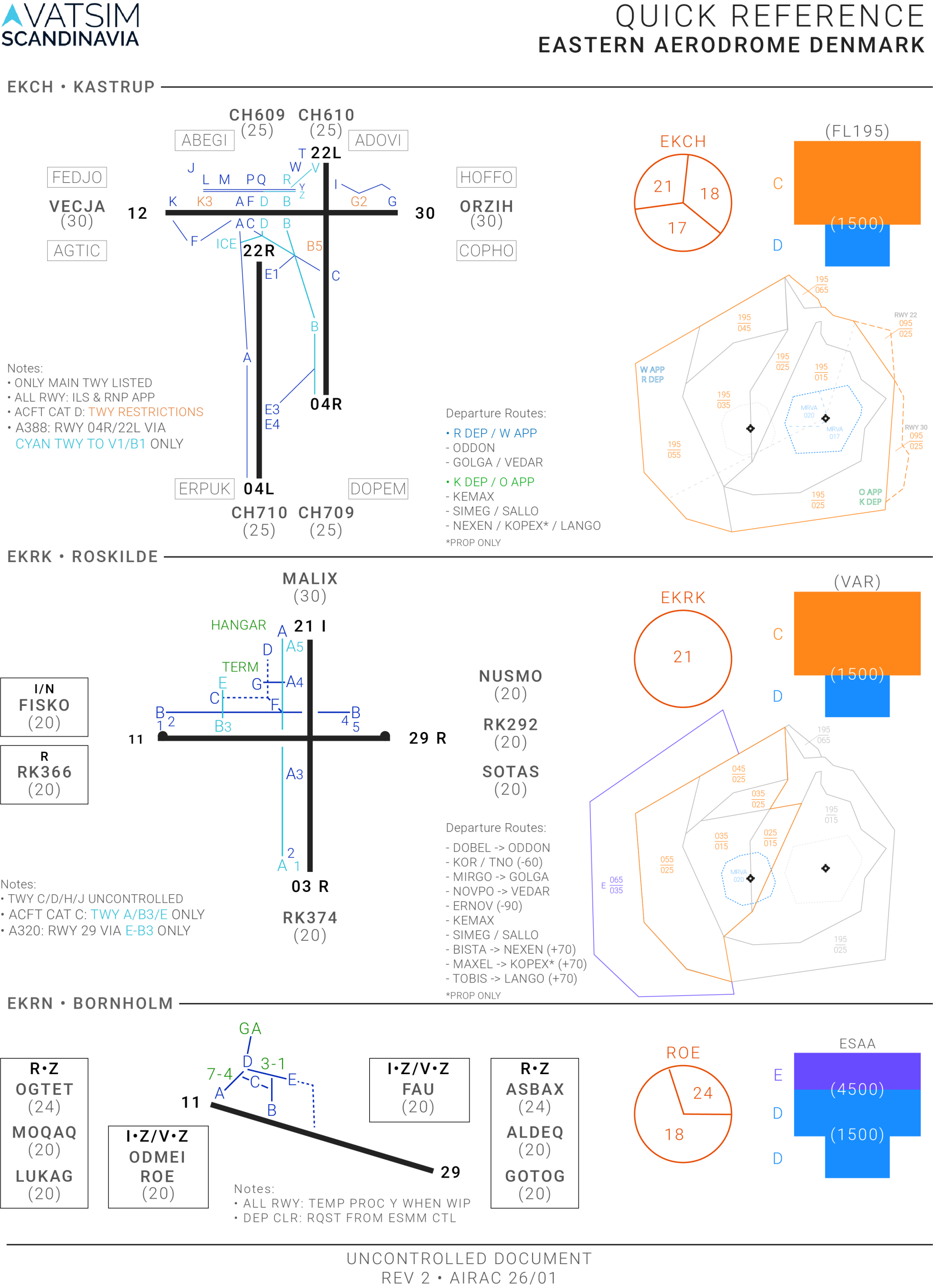EK_SUP_East Quick Reference.png