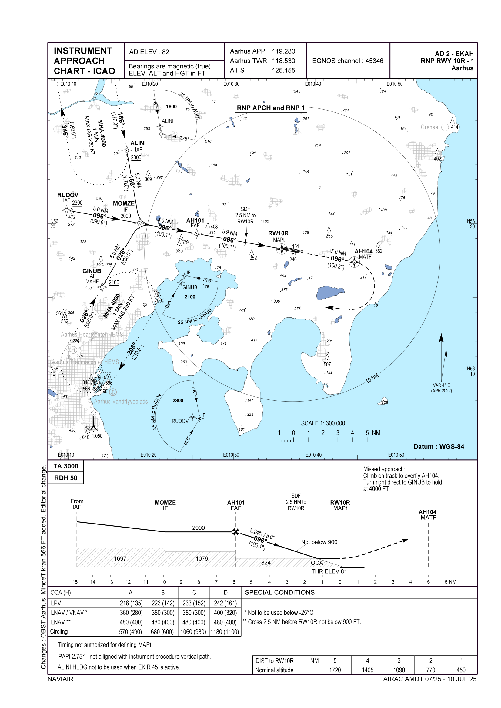 EK_AD_2_EKAH_RNP_RWY_10_R_1_en.png