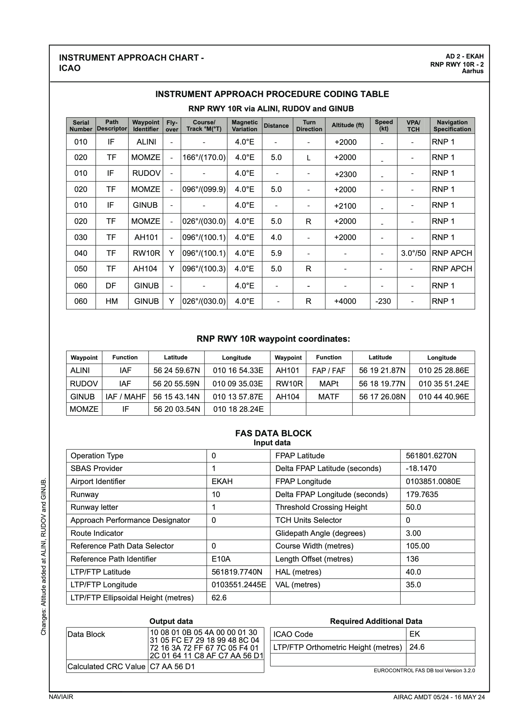 EK_AD_2_EKAH_RNP_RWY_10_R_2_en.png