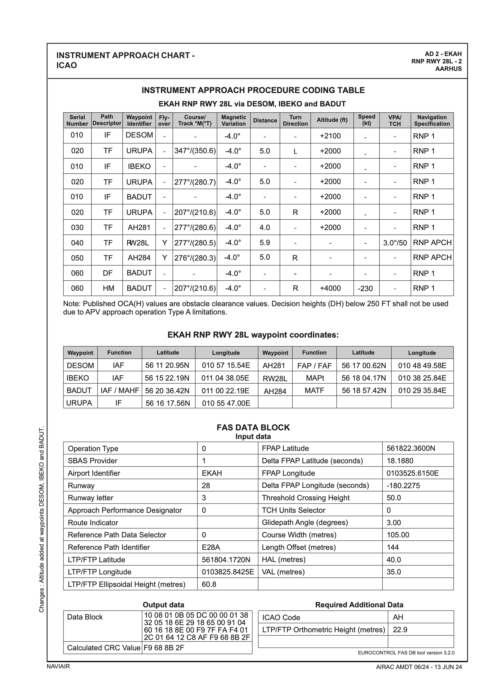 EK_AD_2_EKAH_RNP_RWY_28_L_2_en.png