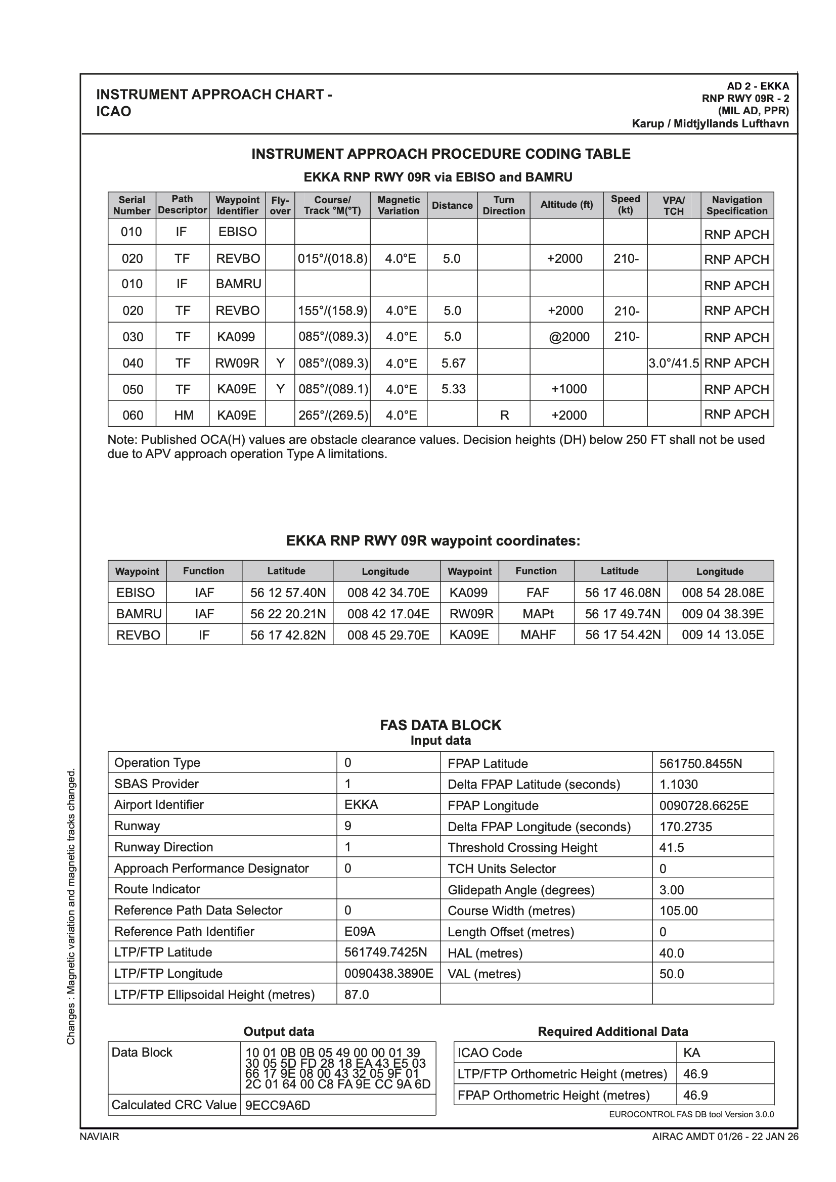 EK_AD_2_EKKA_RNP_RWY_09_R_2_en.png