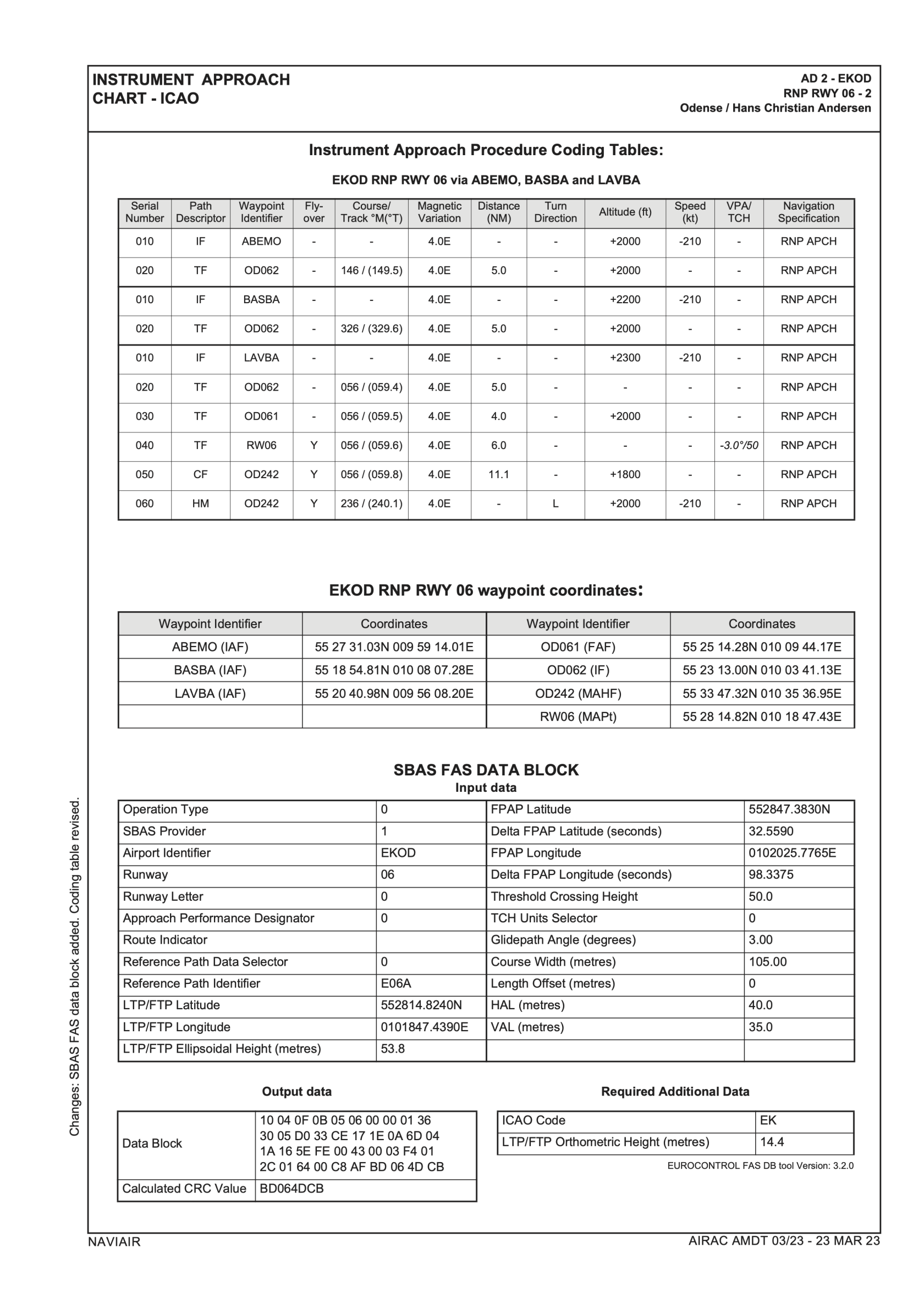 EK_AD_2_EKOD_RNP_RWY_06_2_en.png