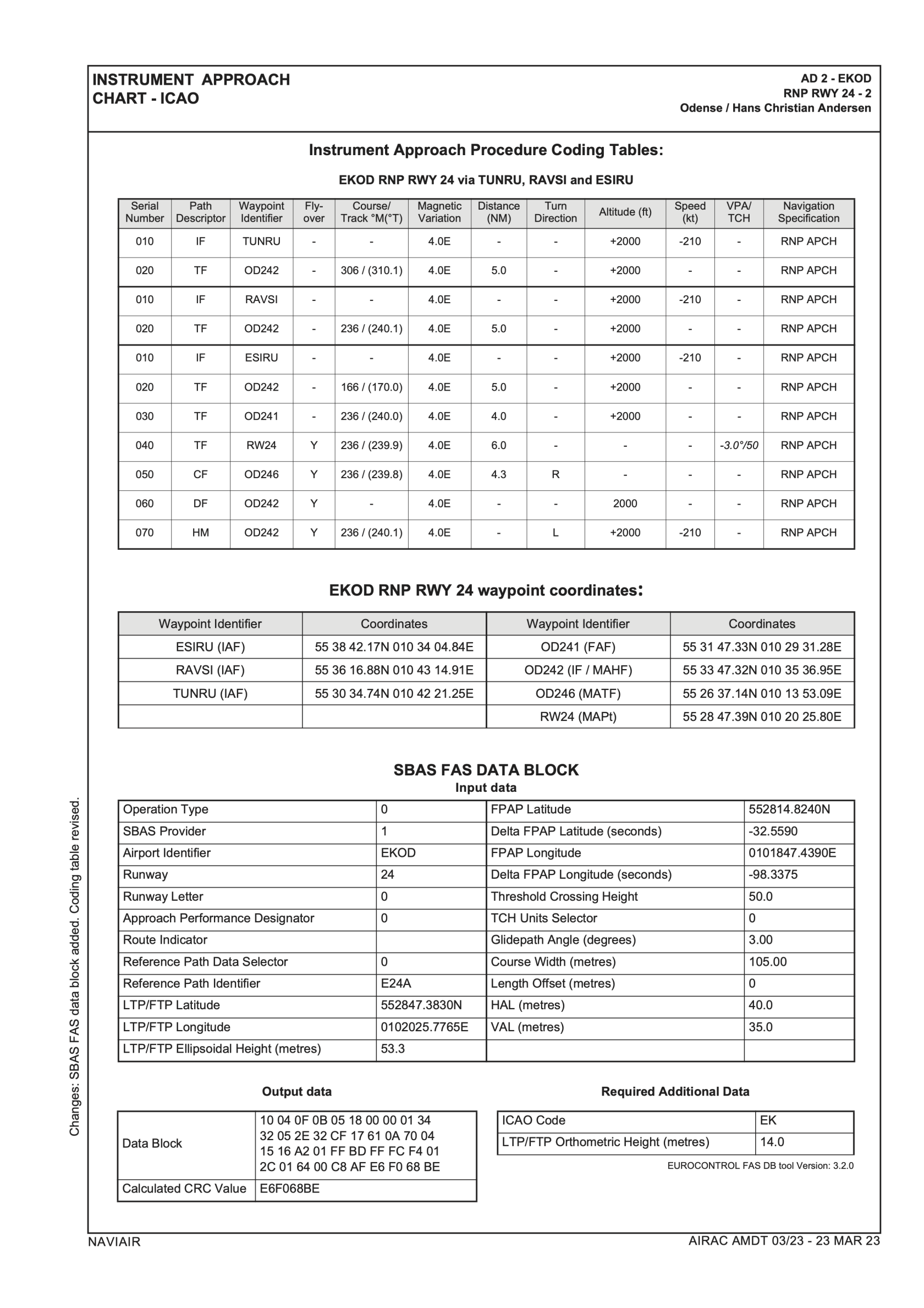 EK_AD_2_EKOD_RNP_RWY_24_2_en.png