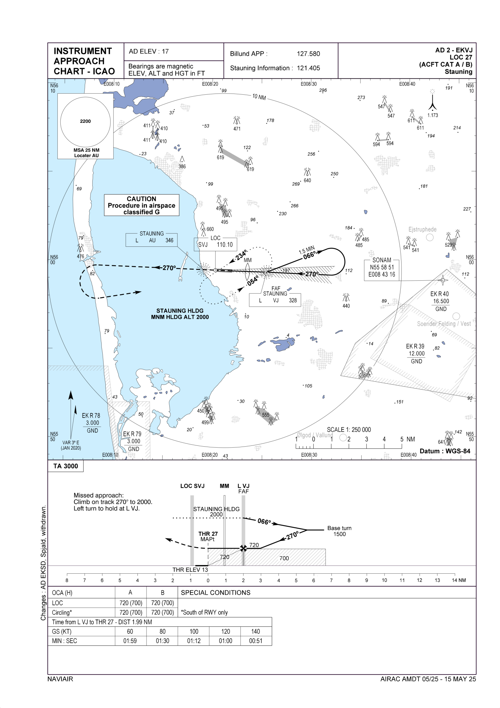 EK_AD_2_EKVJ_LOC_27_ACFT_CAT_A_B_en.png