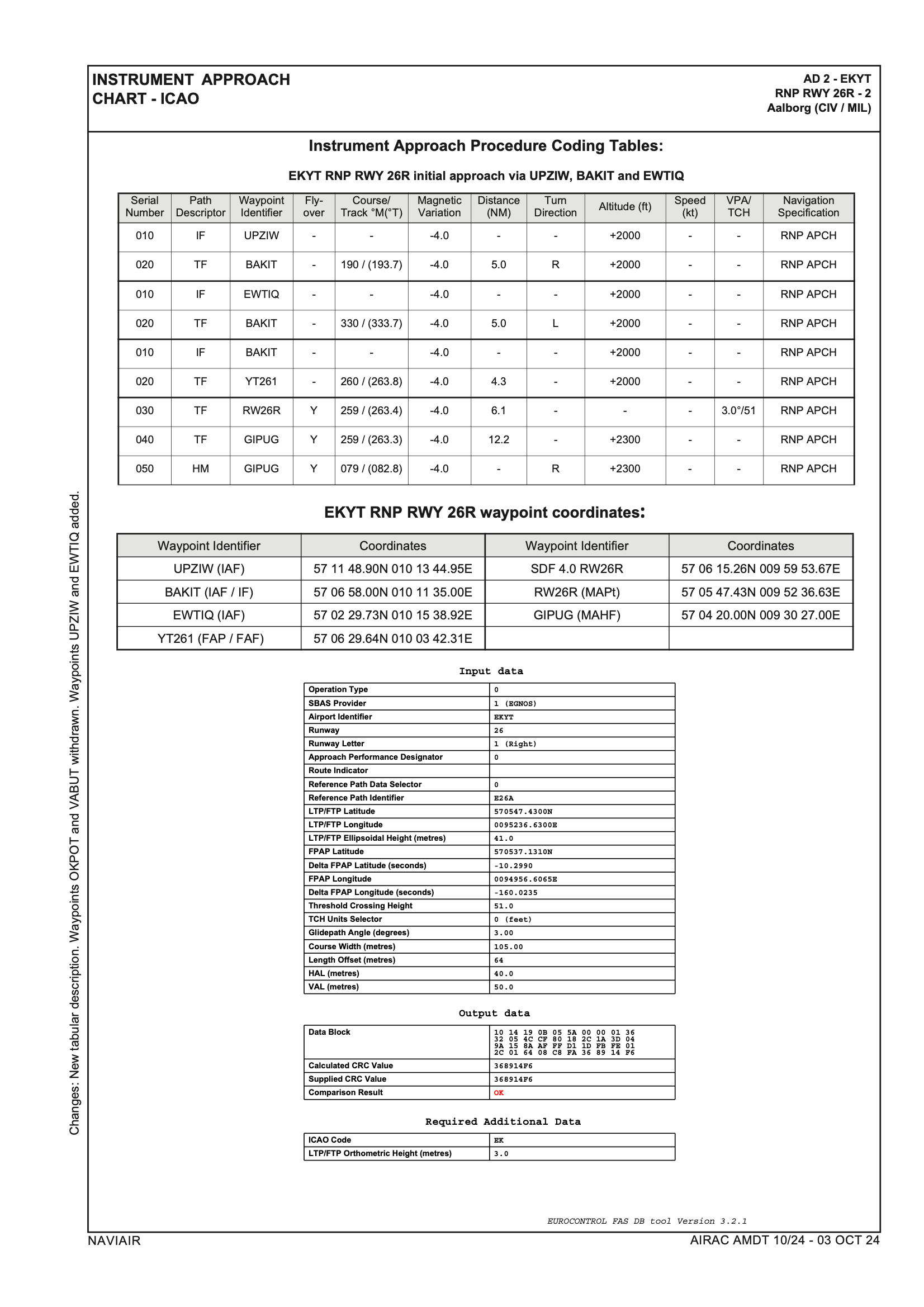 EK_AD_2_EKYT_RNP_RWY_26_R_2_en.png