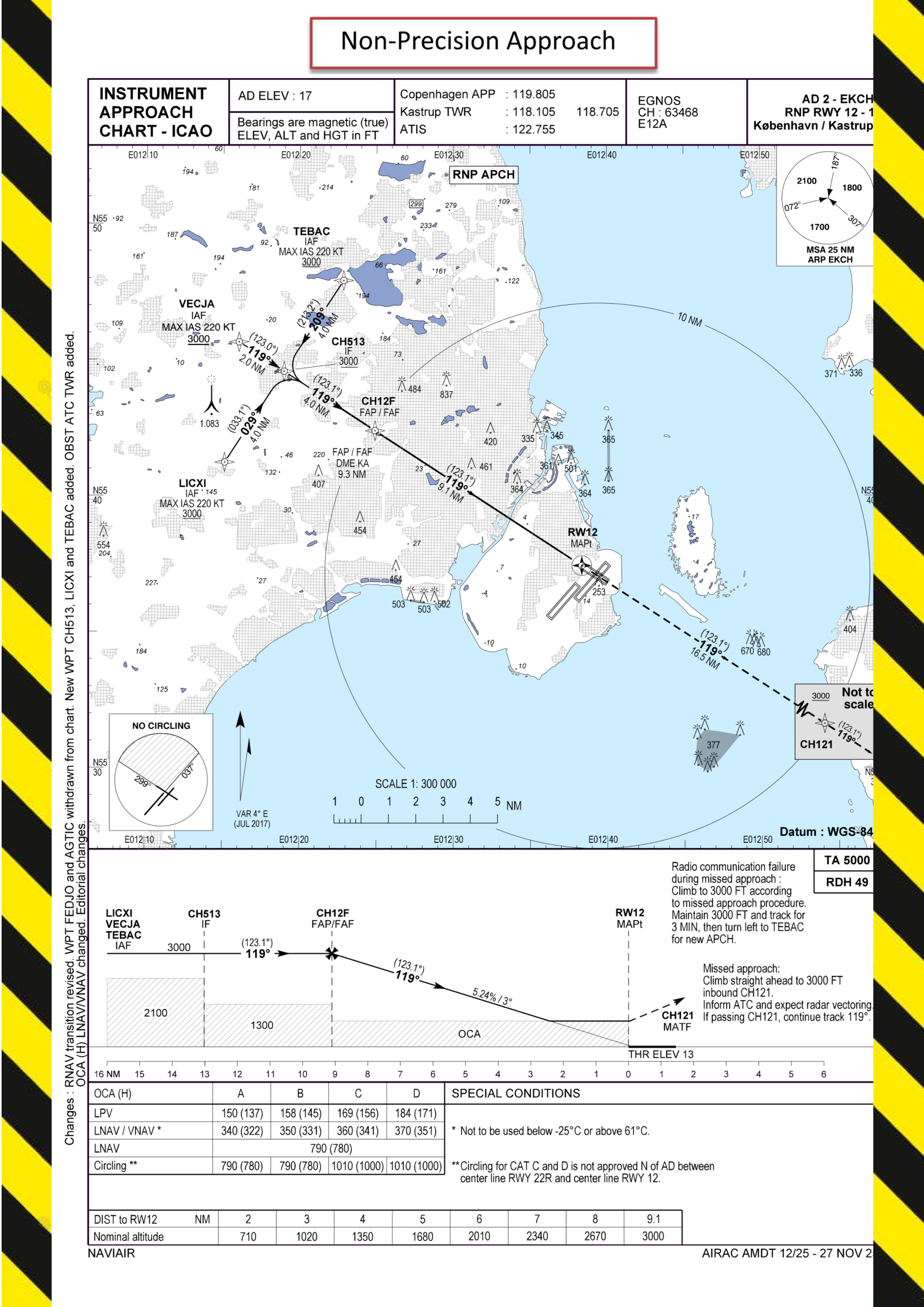 RNP RWY 12.png